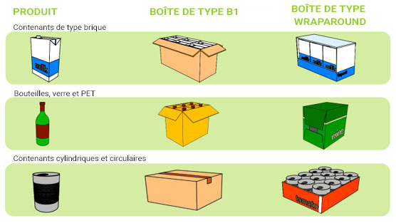 exemple boites pack and box