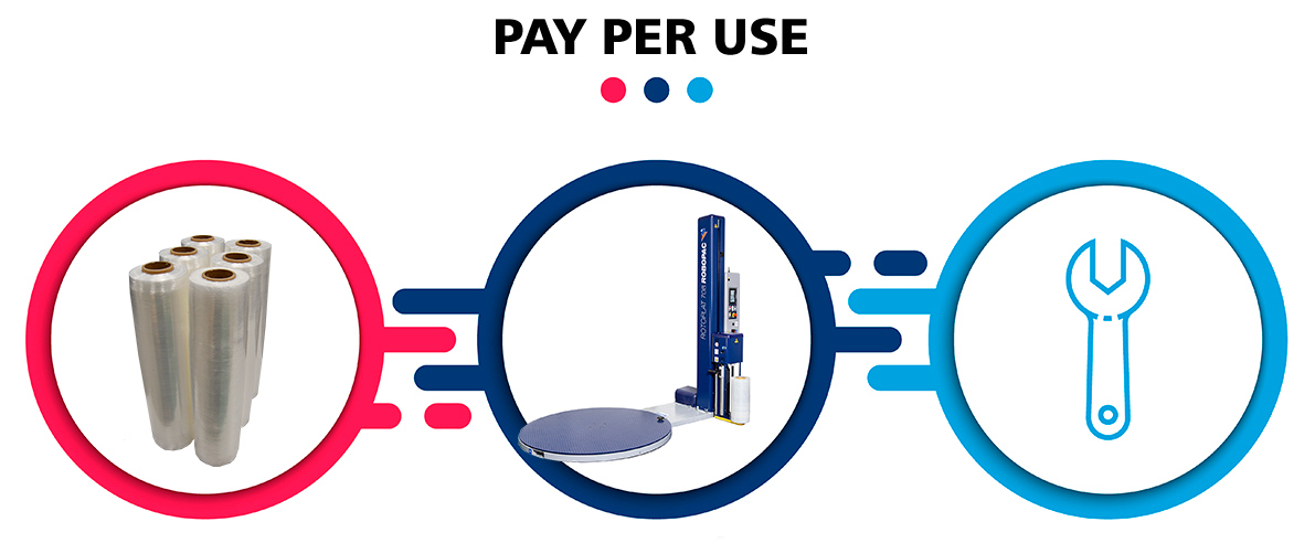 pay per use pret de machines d'emballage